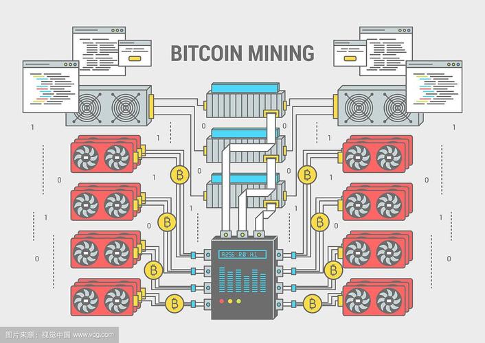 Mining Rig Setup