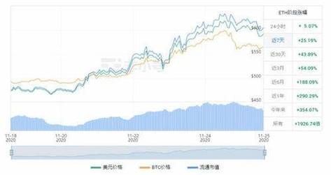 Ethereum mining rigs adapting to the post-Merge landscape
